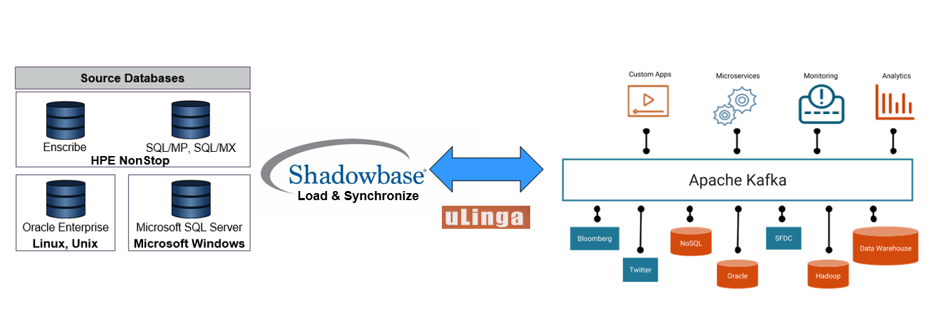 Database Replication Use Case